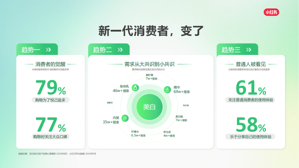 小红书广告开户