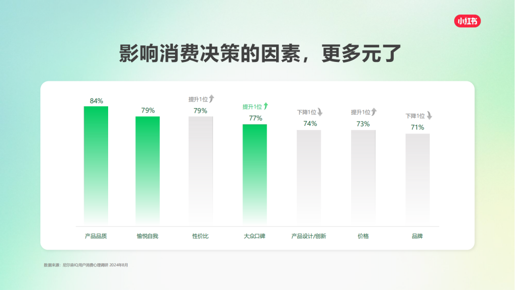 小红书广告开户