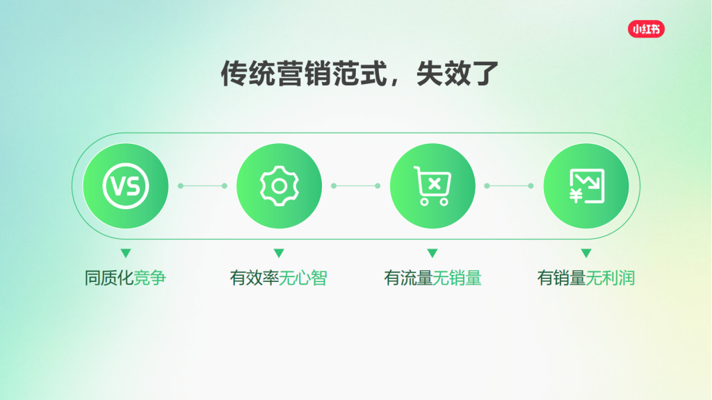 小红书广告开户
