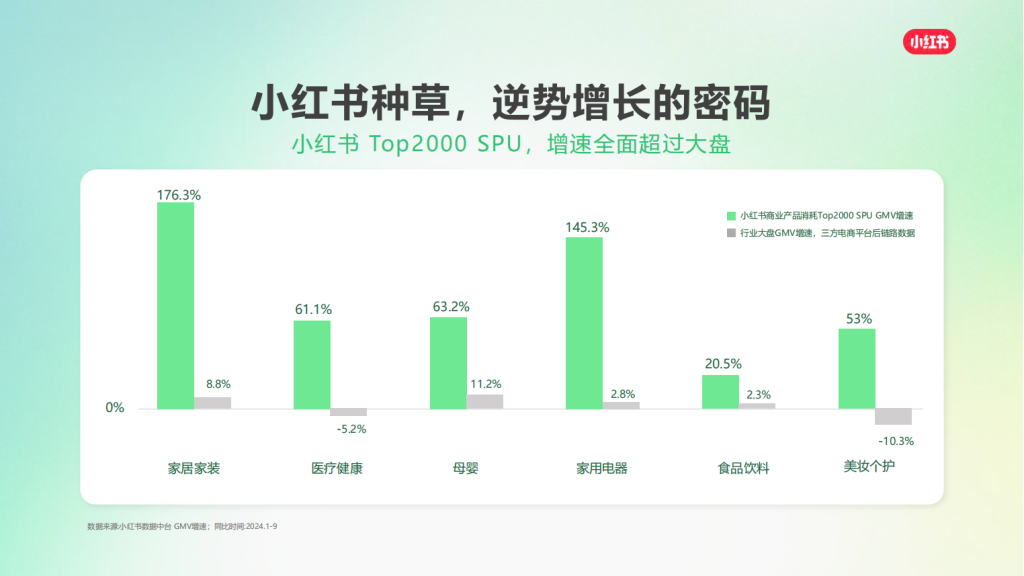 小红书广告开户