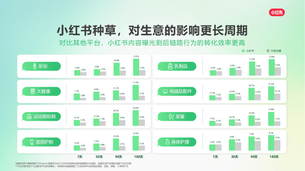 小红书广告开户