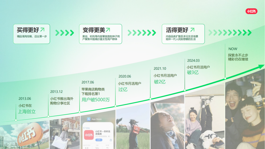 小红书广告开户