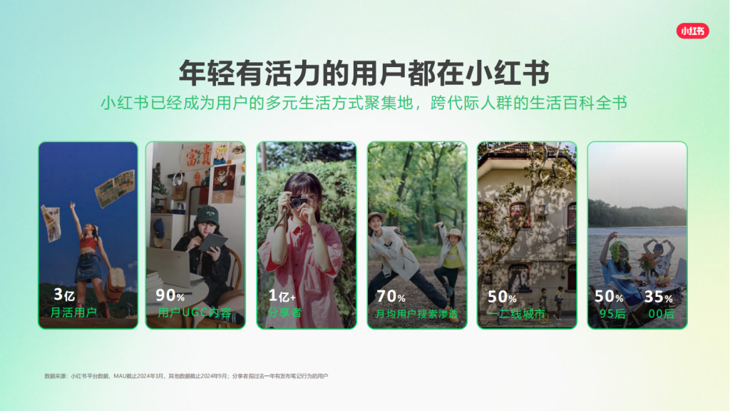 小红书广告开户
