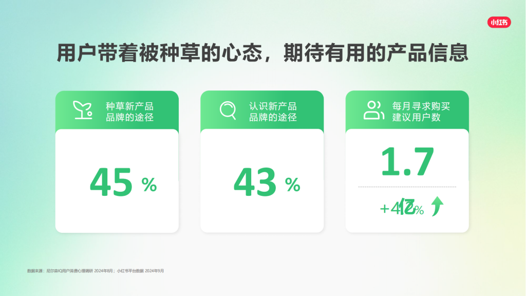 小红书广告开户