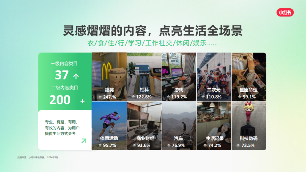 小红书广告开户