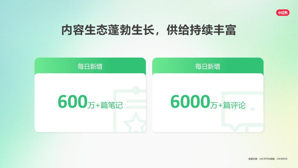 小红书广告开户