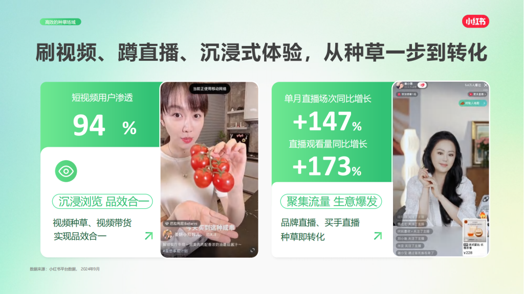 小红书广告开户