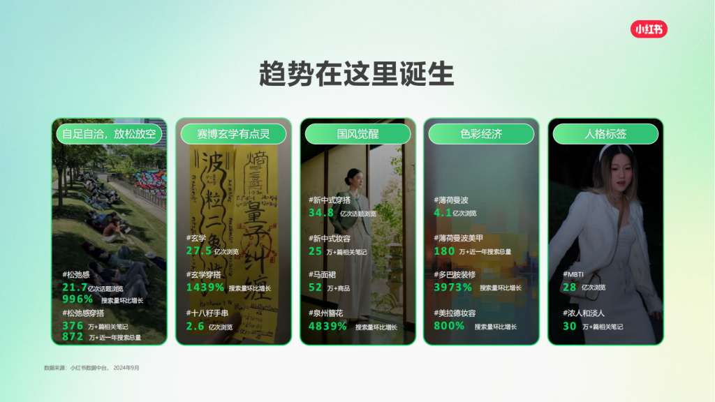 小红书广告开户