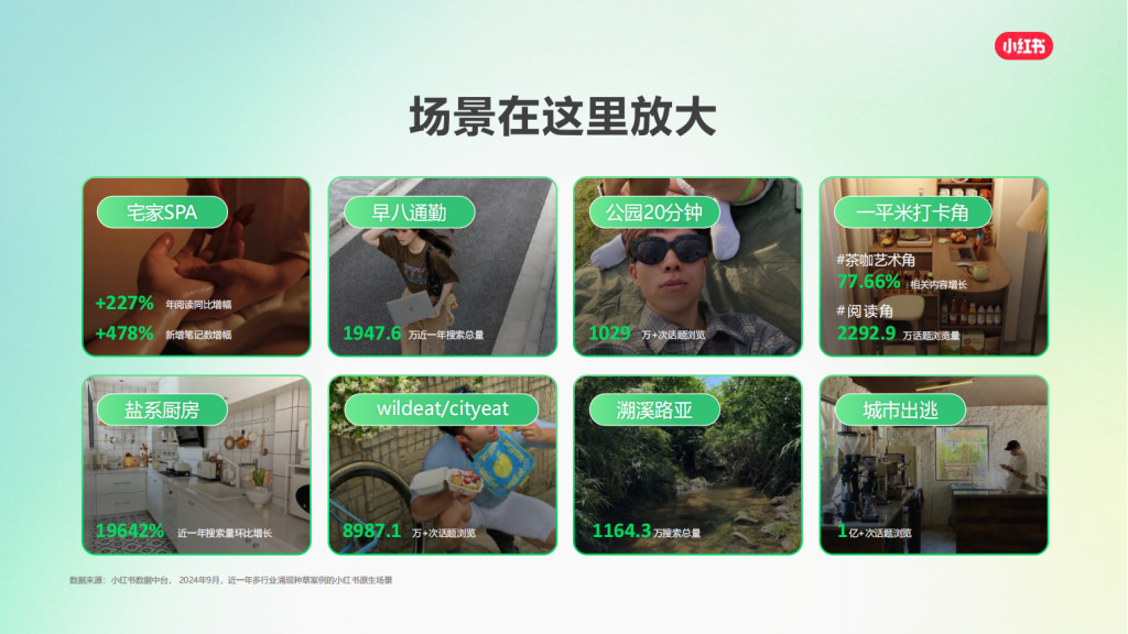 小红书广告开户