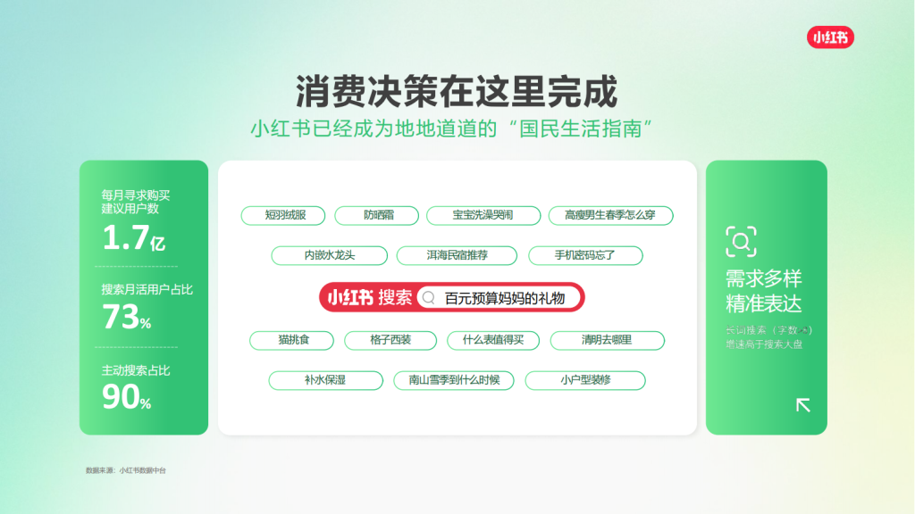 小红书广告开户