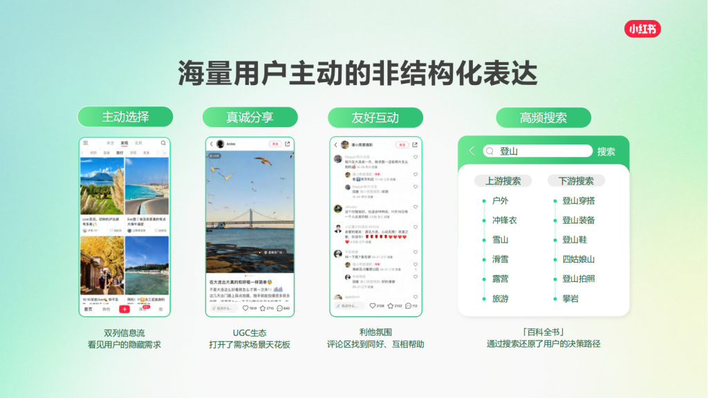 小红书广告开户