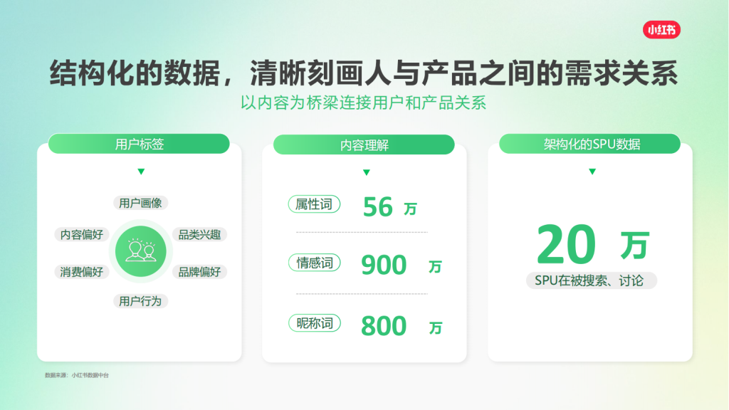 小红书广告开户