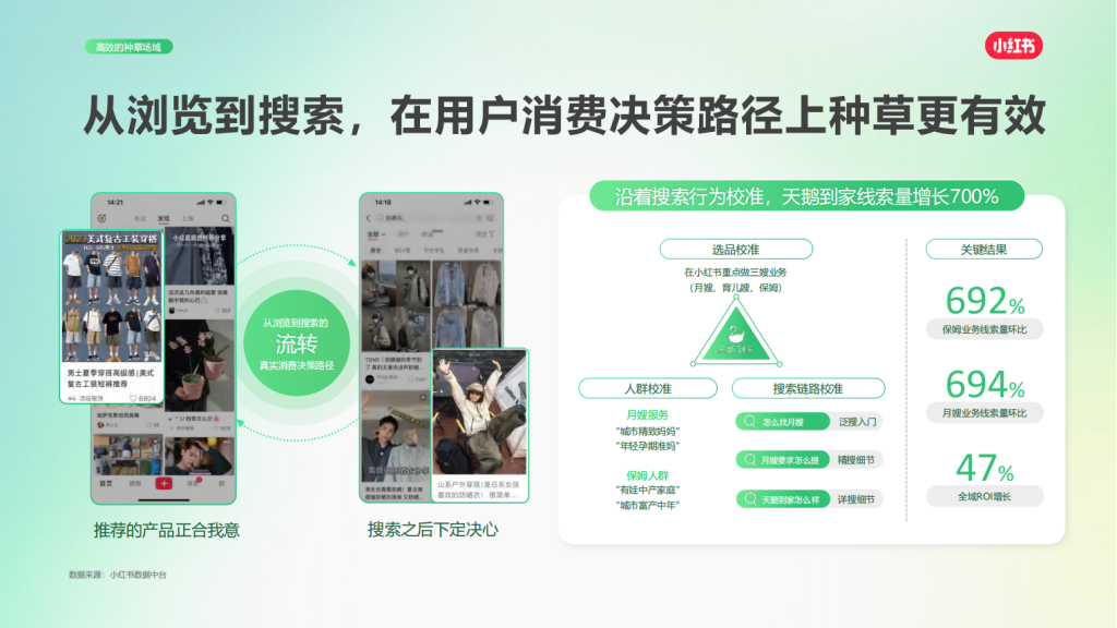 小红书广告开户