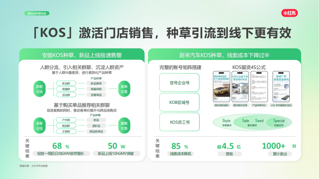 小红书广告开户