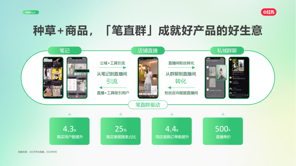 小红书广告开户