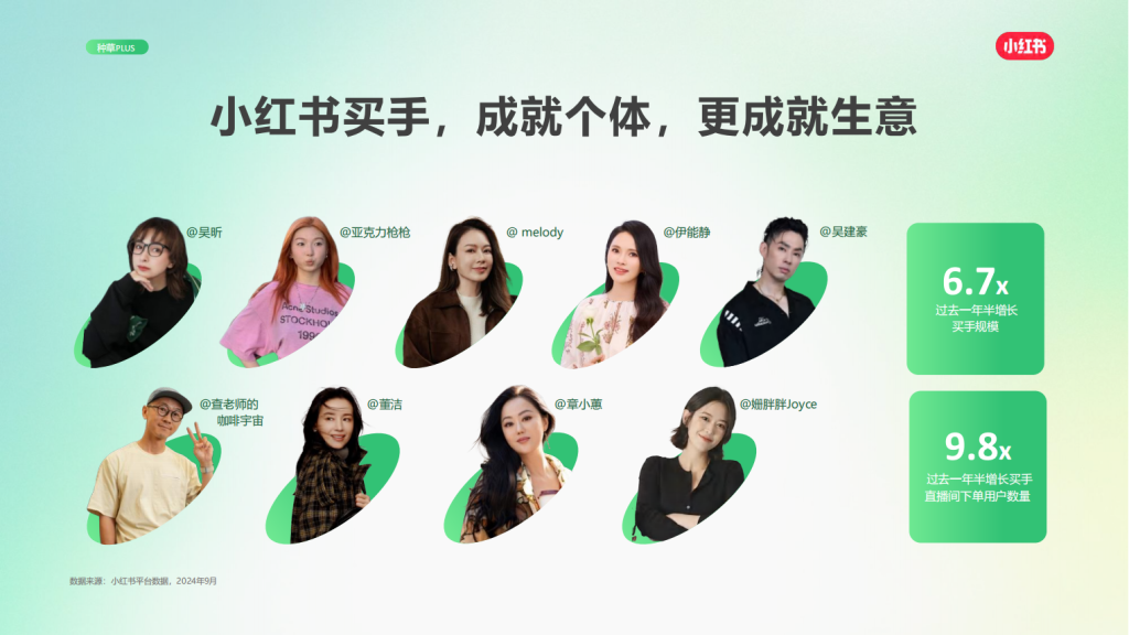 小红书广告开户