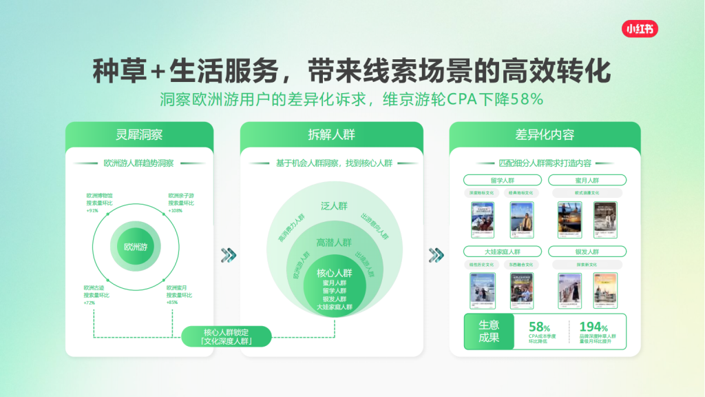 小红书广告开户