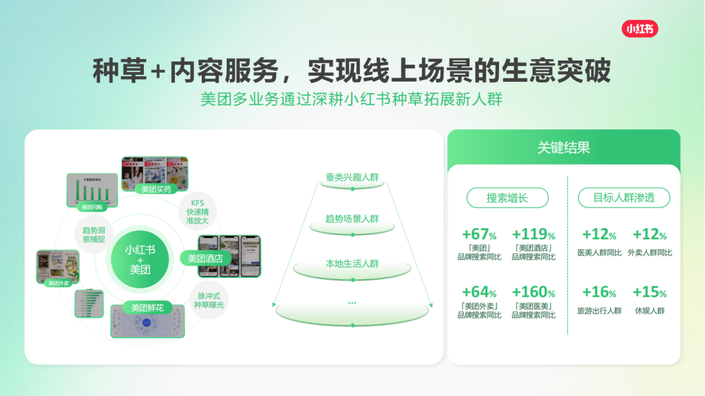 小红书广告开户