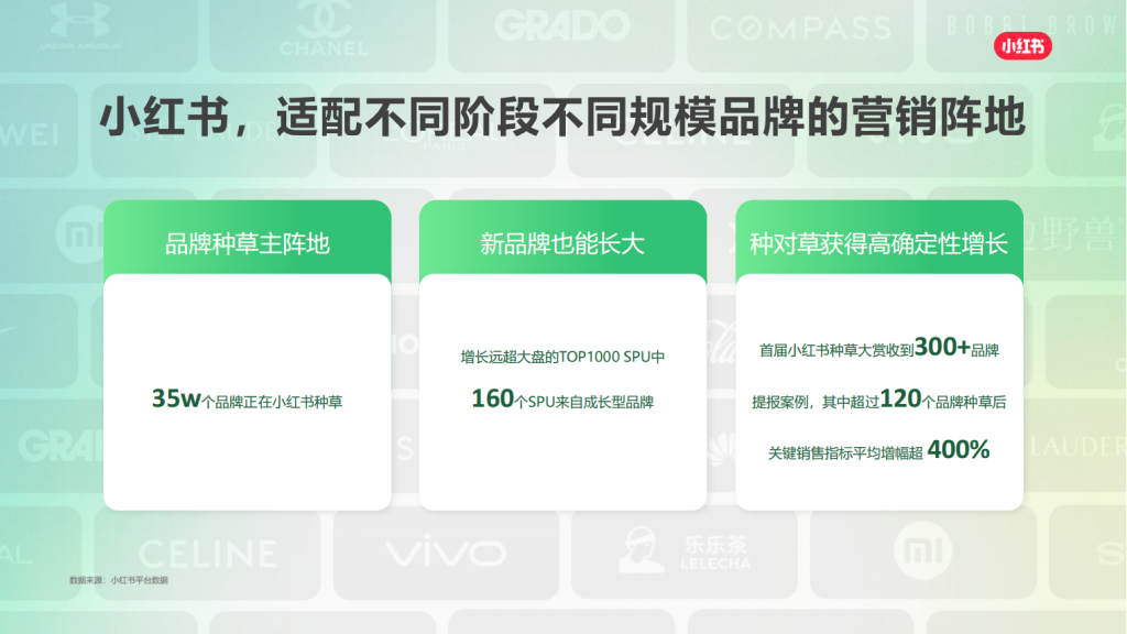 小红书广告开户