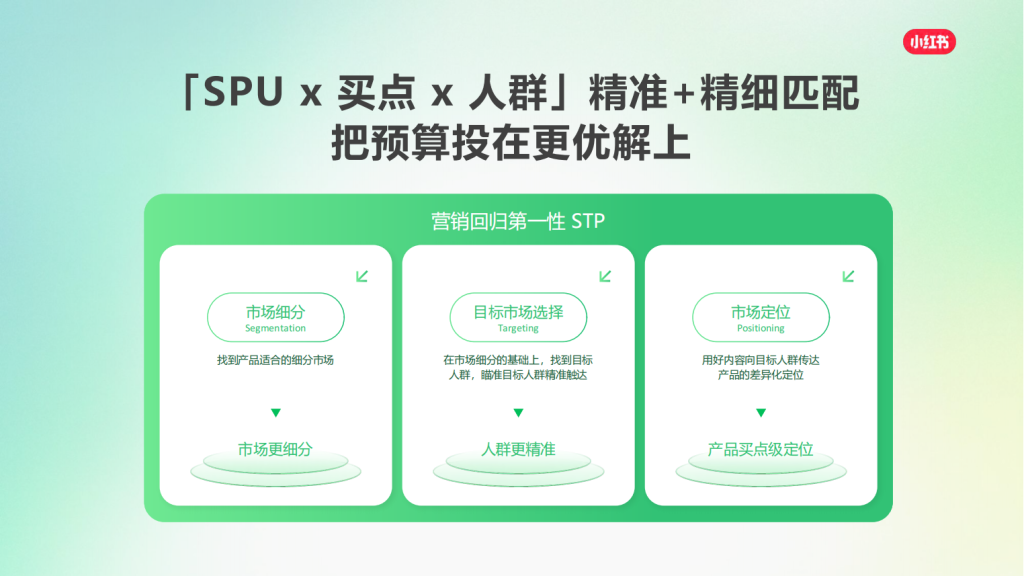 小红书广告开户