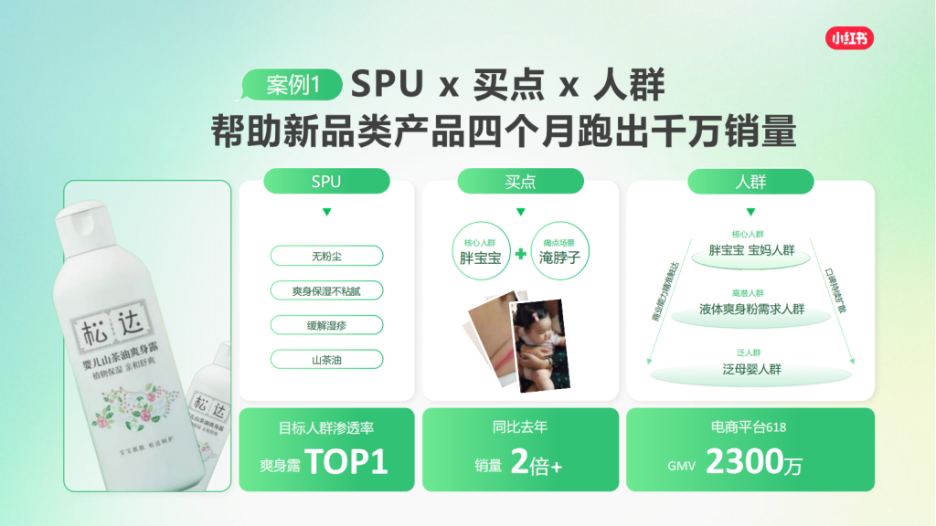 小红书广告开户