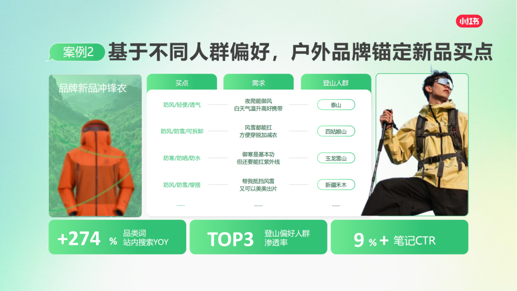 小红书广告开户