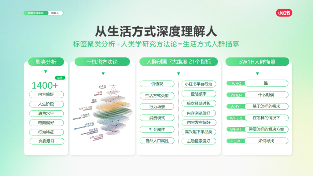 小红书广告开户