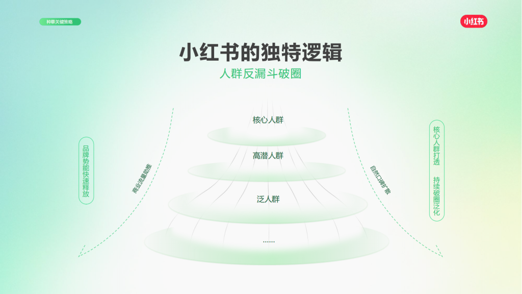 小红书广告开户