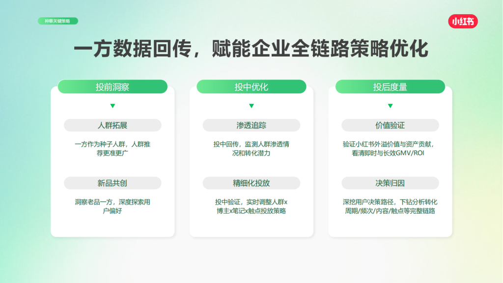 小红书广告开户