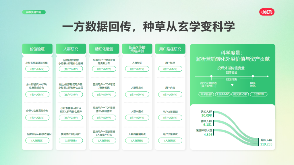 小红书广告开户