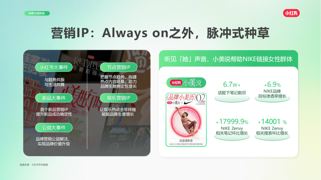 小红书广告开户