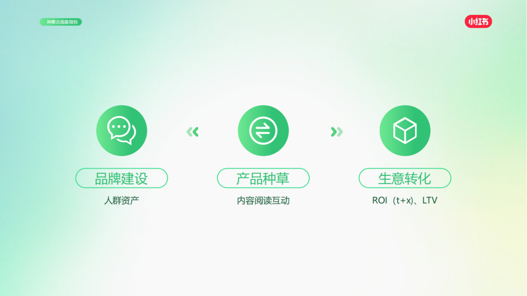 小红书广告开户
