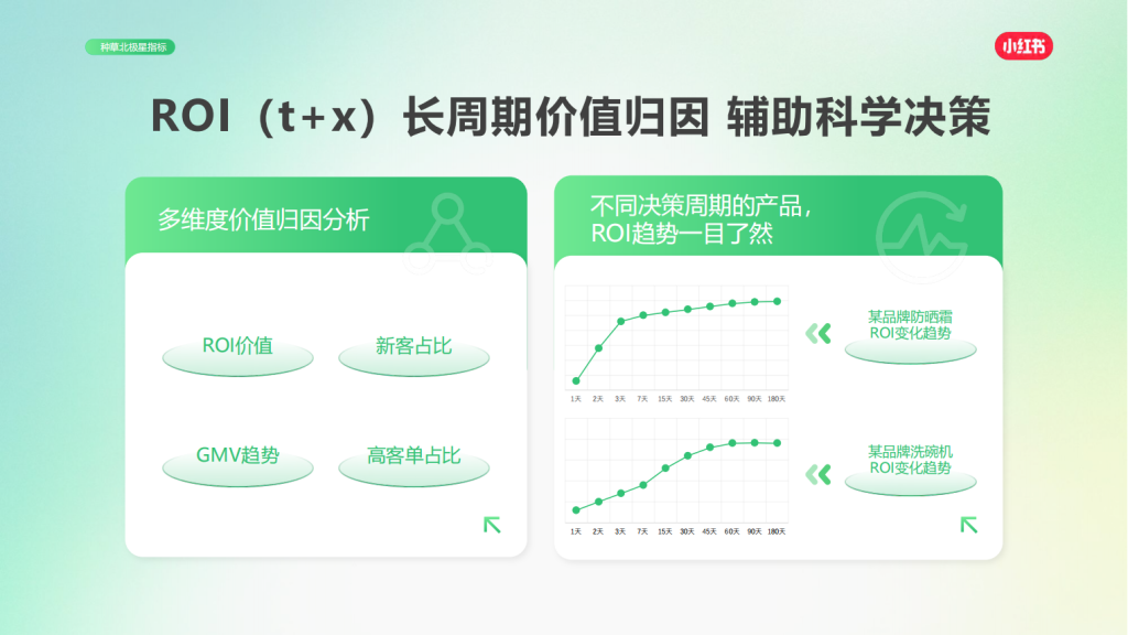 小红书广告开户