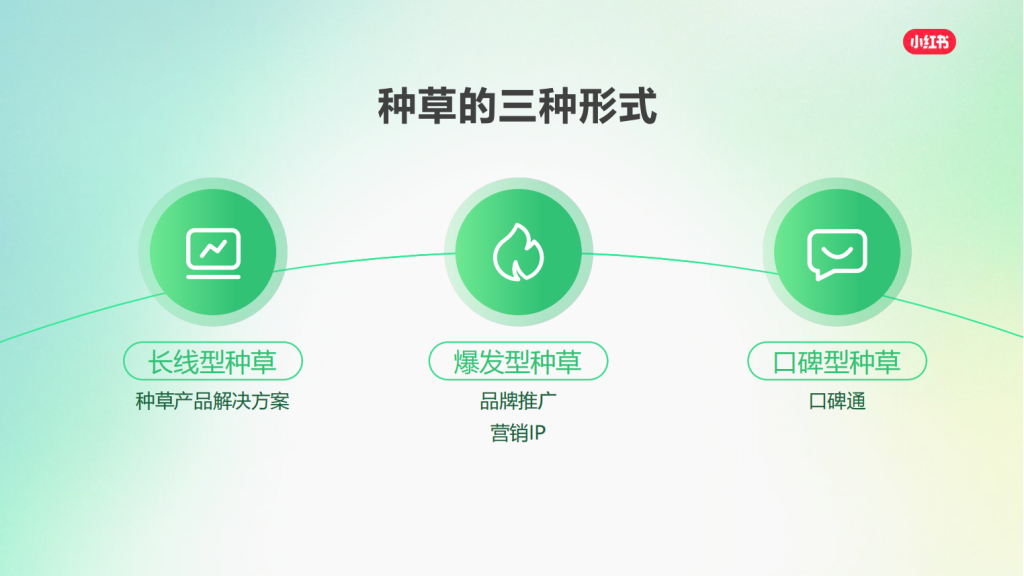 小红书广告开户