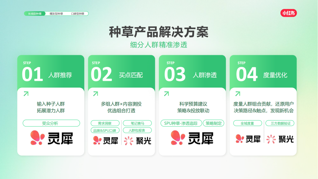 小红书广告开户