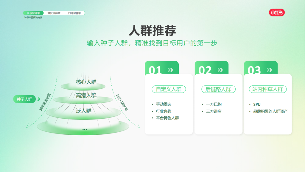 小红书广告开户