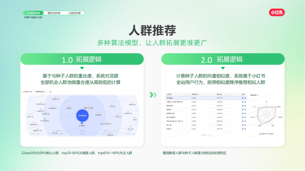 小红书广告开户