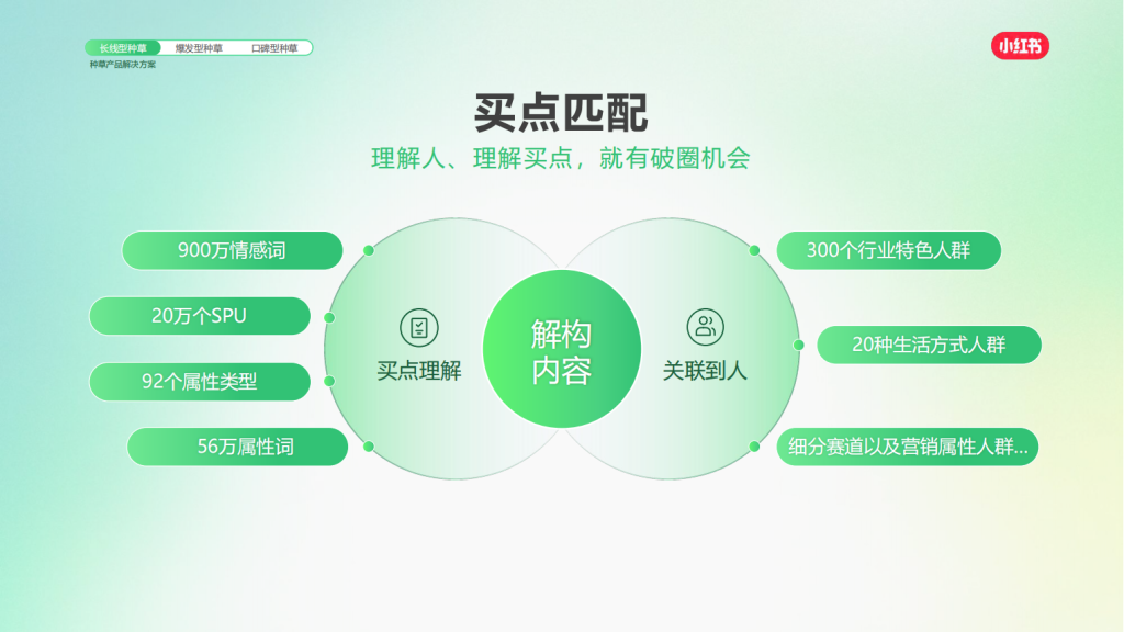 小红书广告开户