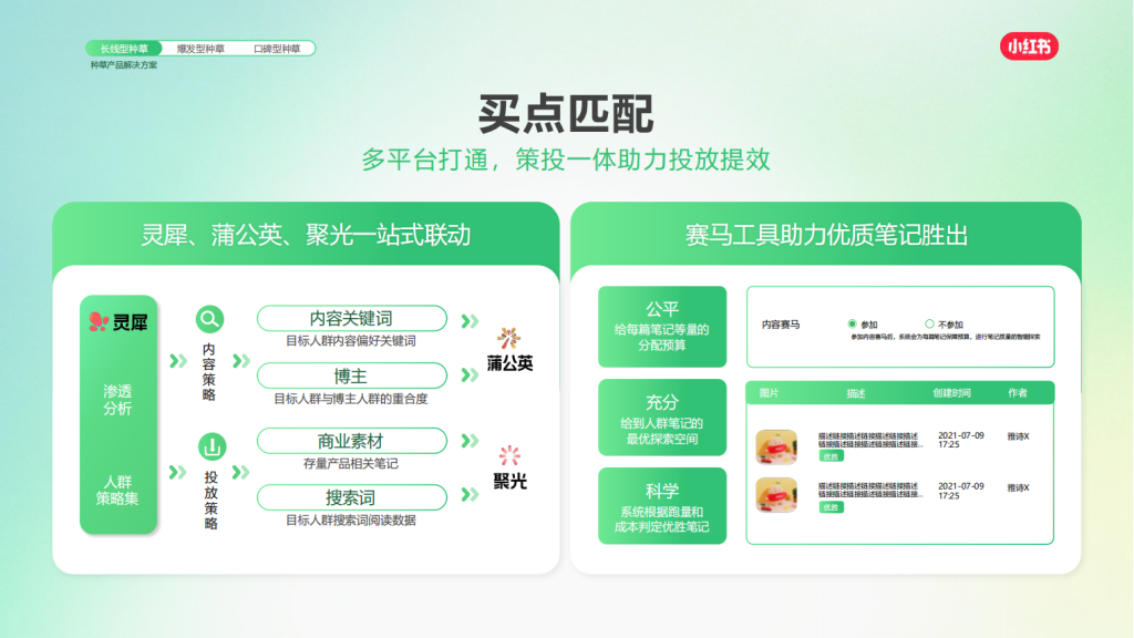 小红书广告开户