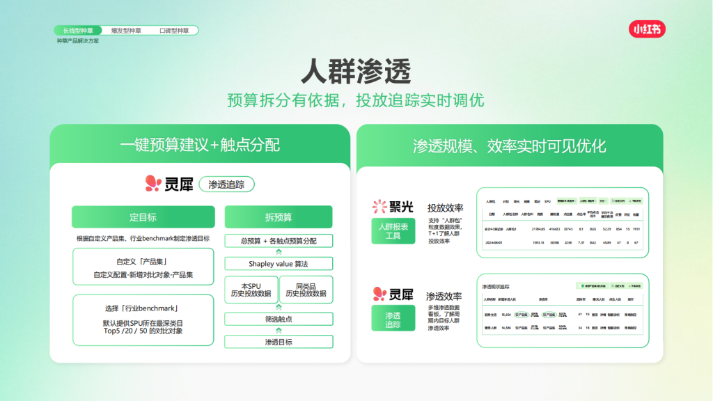 小红书广告开户