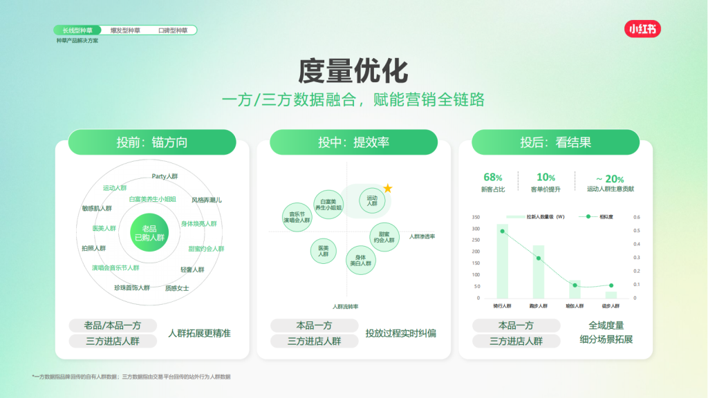 小红书广告开户