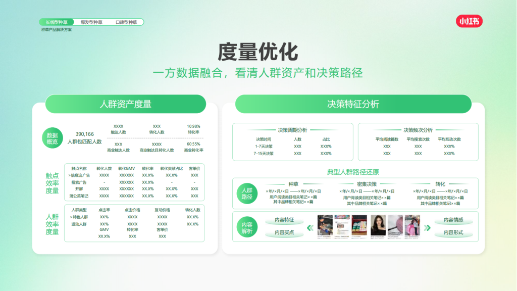 小红书广告开户