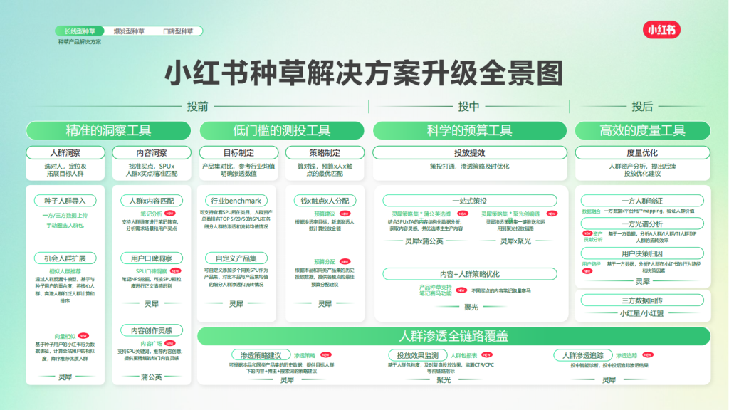小红书广告开户