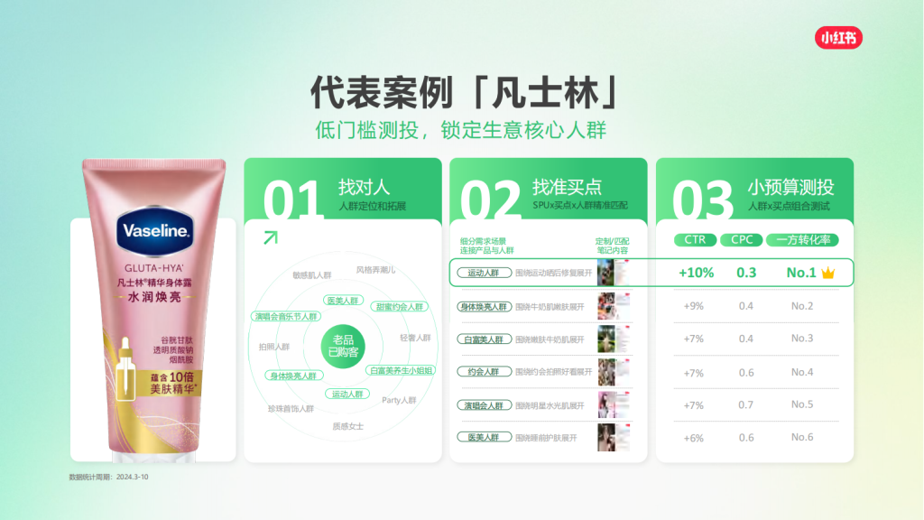 小红书广告开户