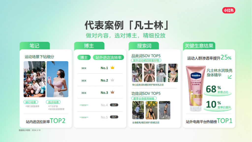 小红书广告开户