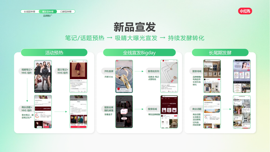 小红书广告开户