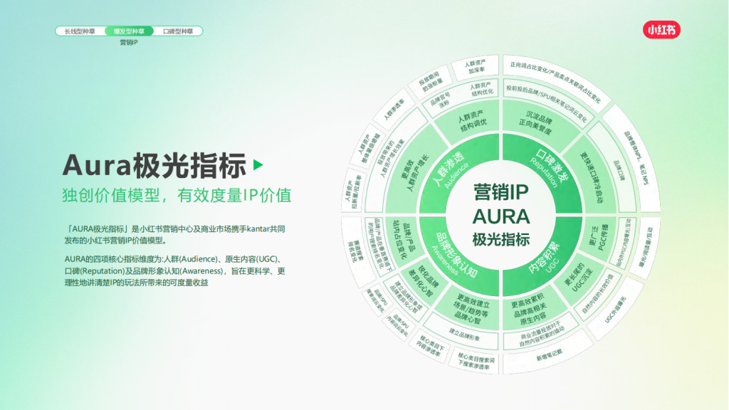 小红书广告开户