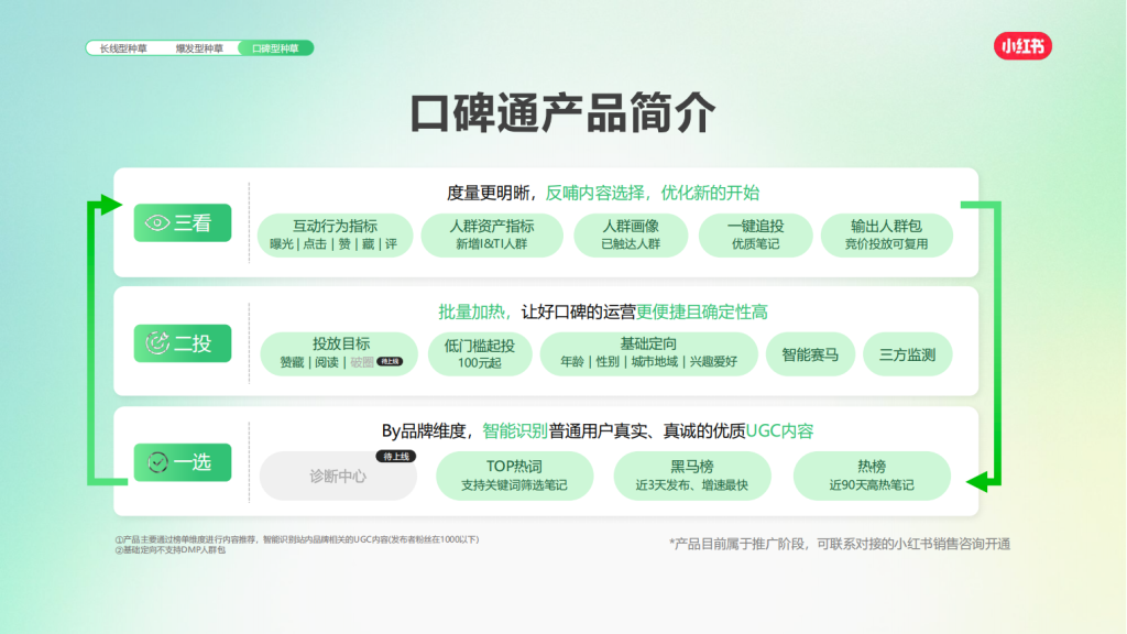 小红书广告开户