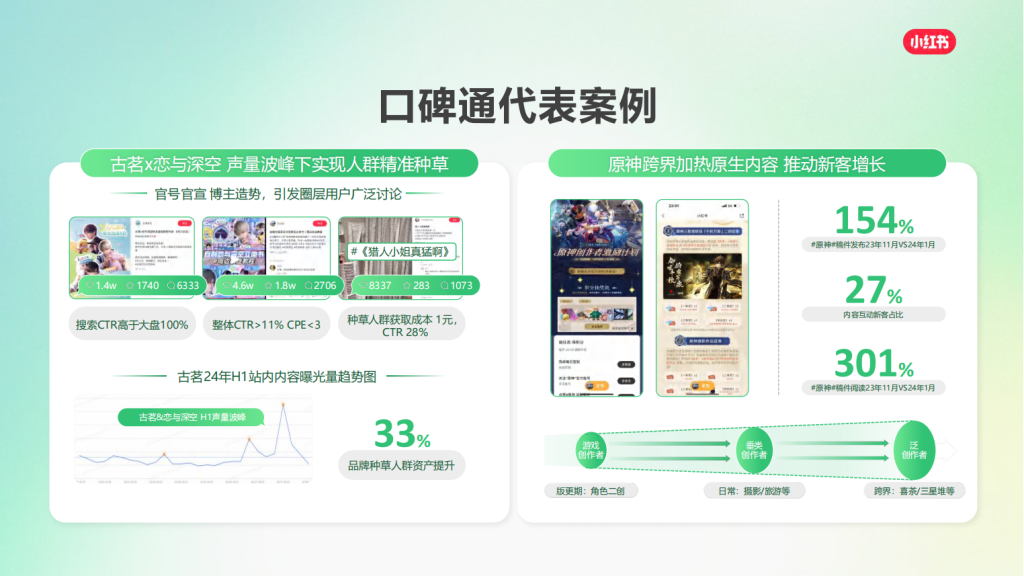小红书广告开户