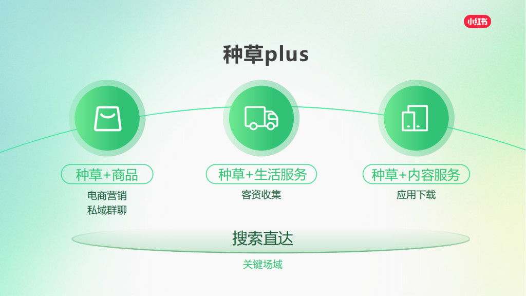 小红书广告开户
